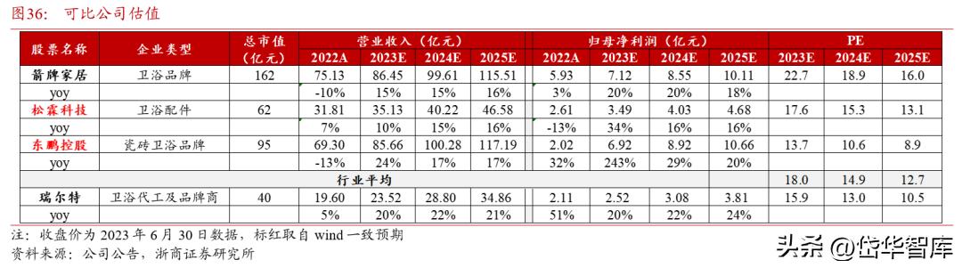 卫浴花洒瑞尔特,卫浴瑞尔特