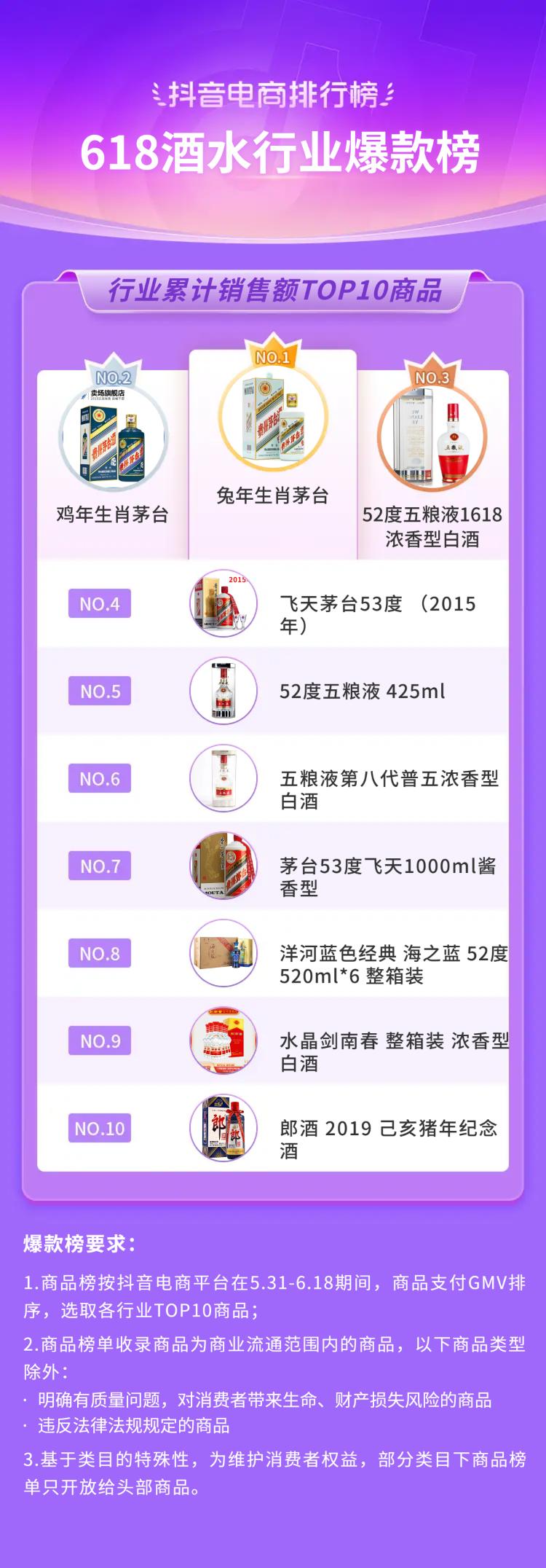 抖音电商618流量抢占攻略,抖音电商618战报