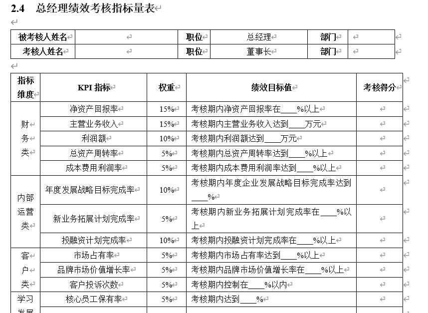 销售人员绩效考核指标及考核方法,临床科室绩效考核指标和考核办法