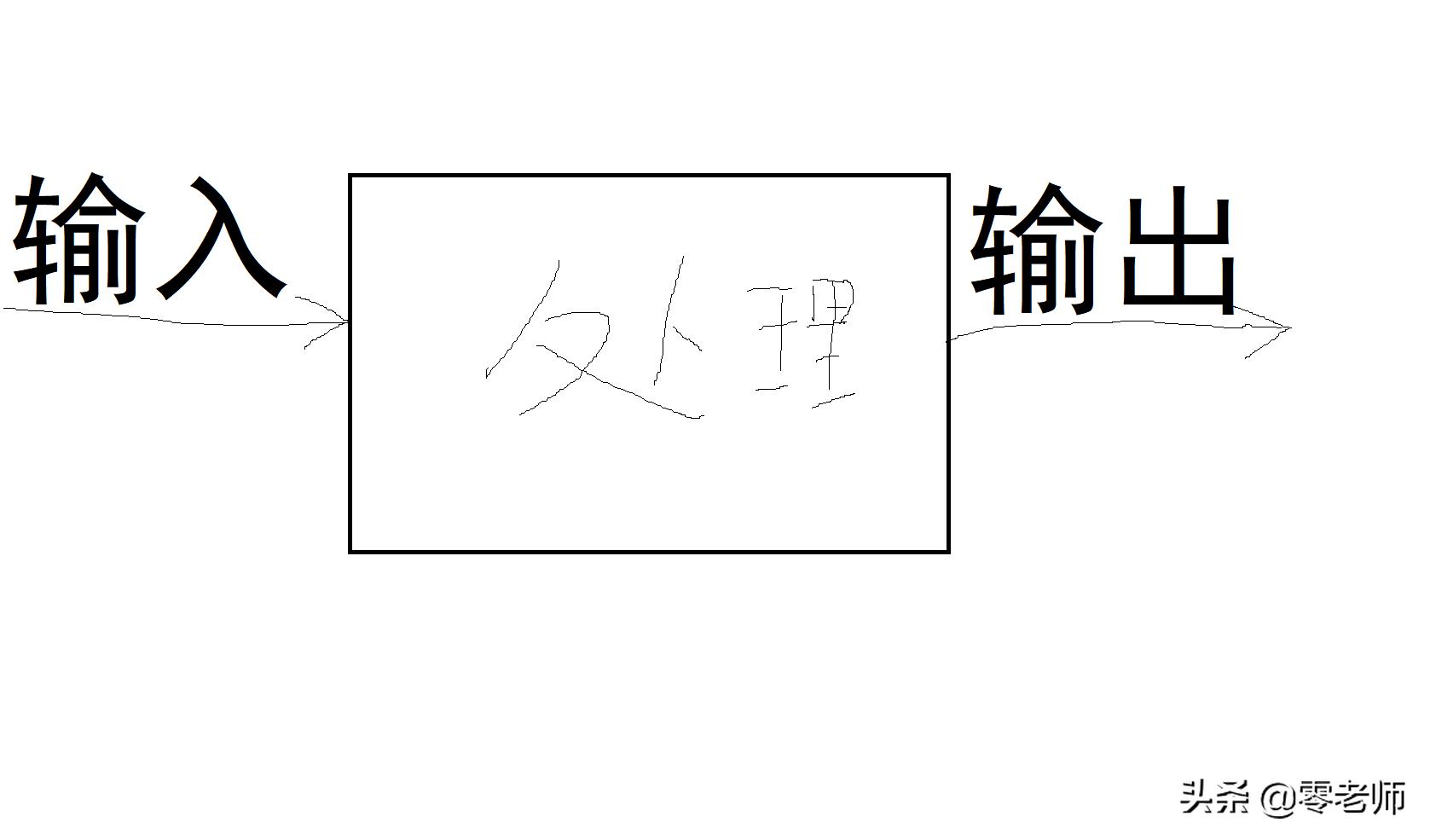 计算机的硬件系统由哪些部分组成,计算机五大硬件组成部分