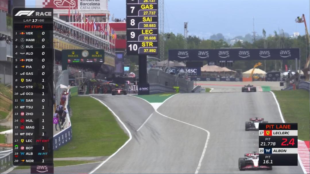 f1西班牙大奖赛再获2分,f1西班牙大奖赛三练成绩