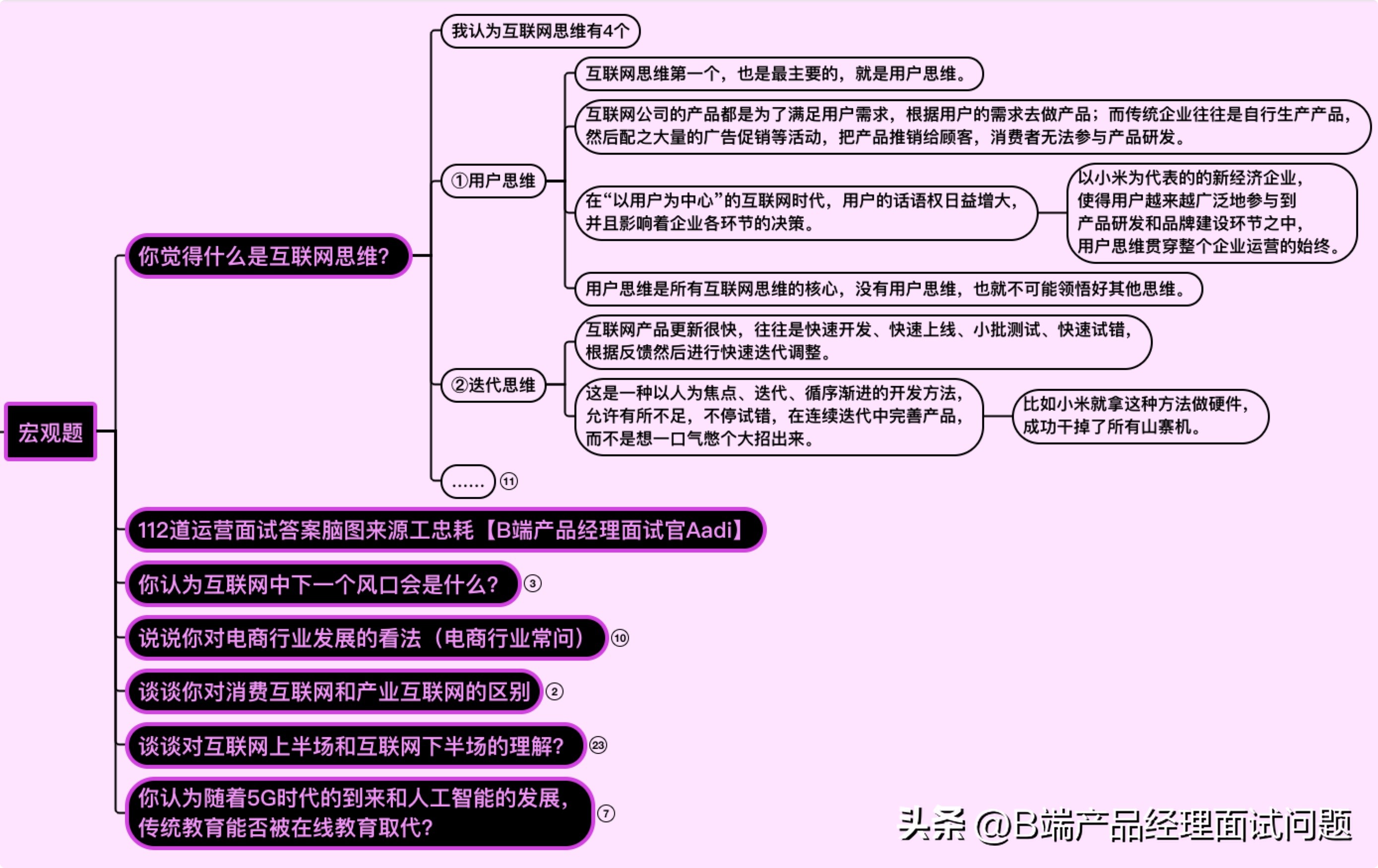 新媒体运营面试100题,新媒体运营面试问题大全及答案