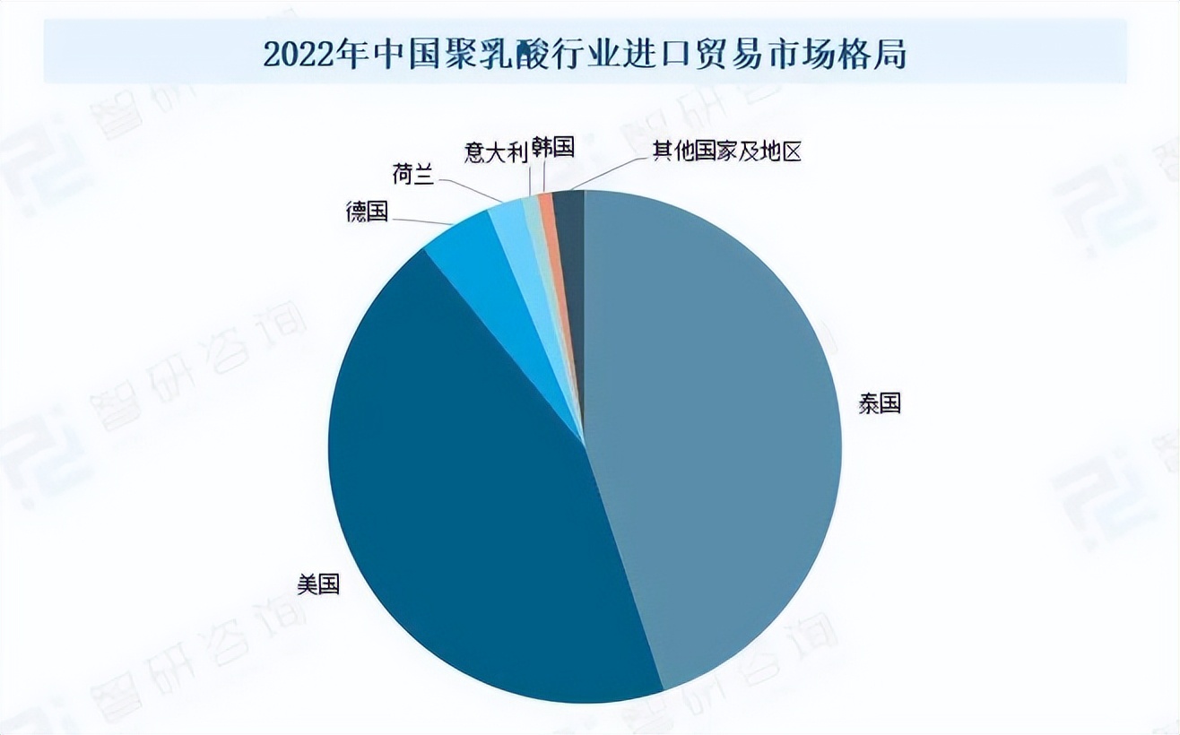 产能现状及目标,产能布局加速扩张