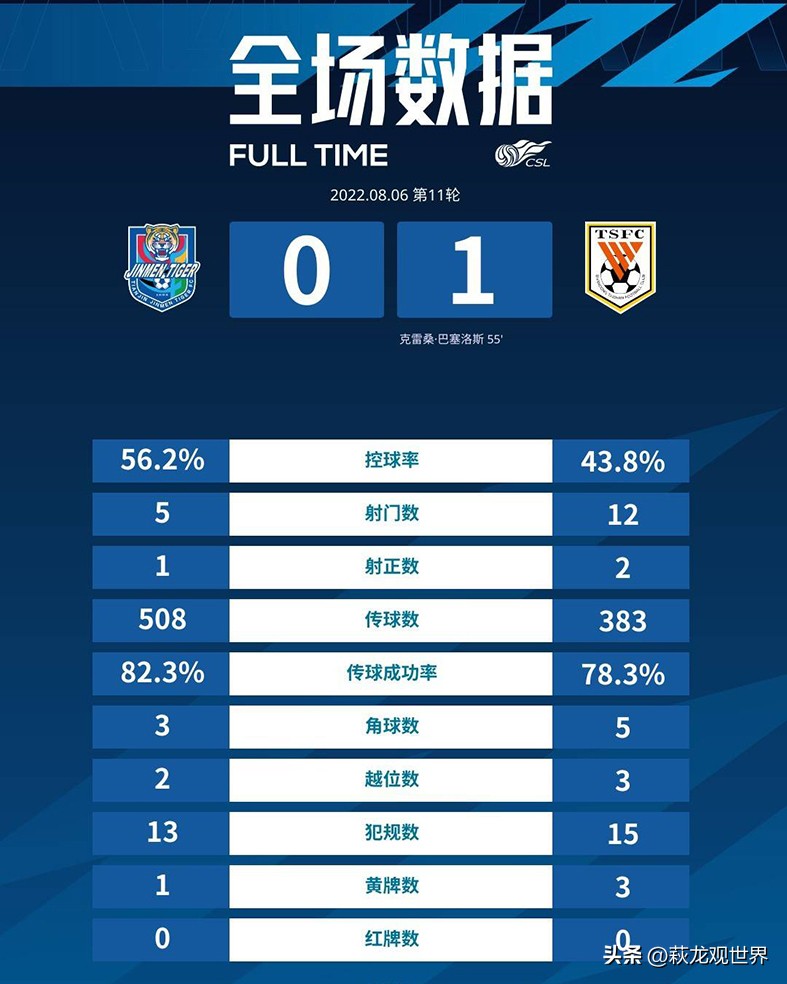 孙准浩回泰山了吗,孙准浩世界杯回泰山