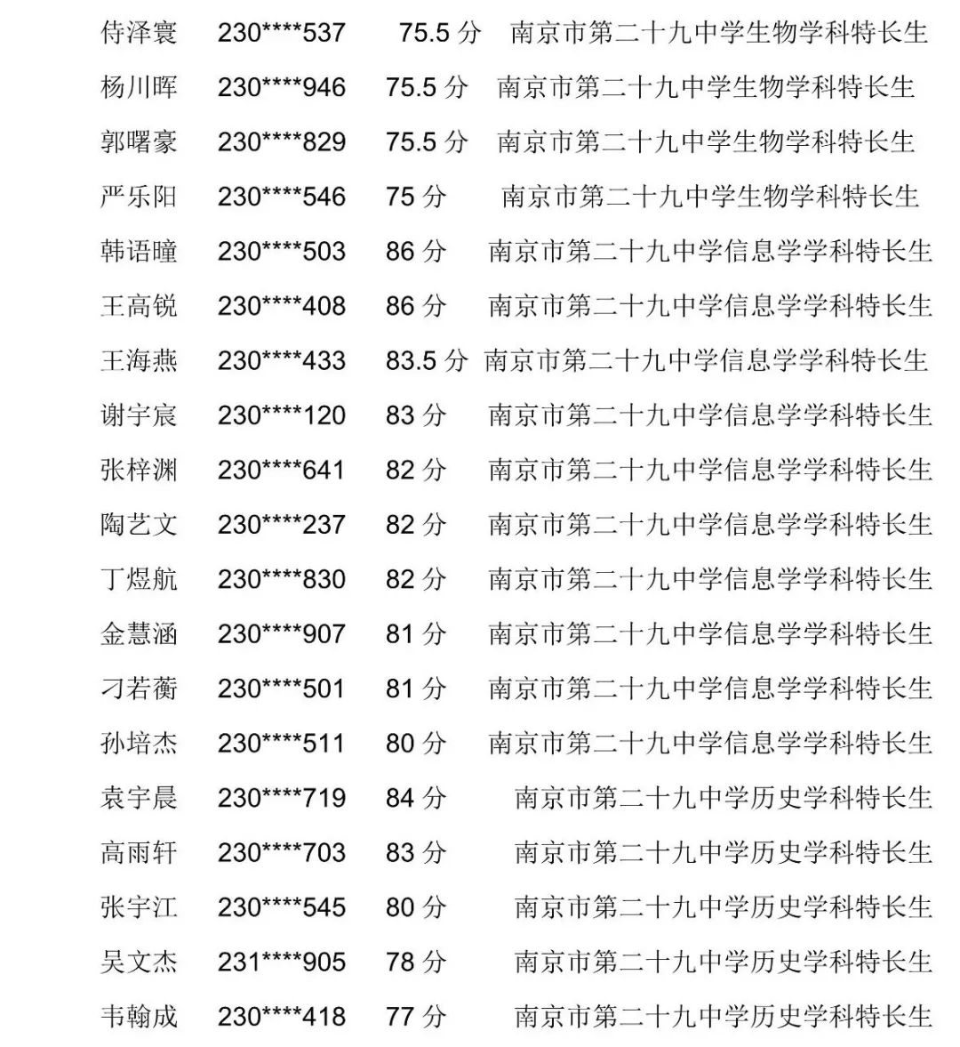 2024南外特长生名单,南外的三种特长生