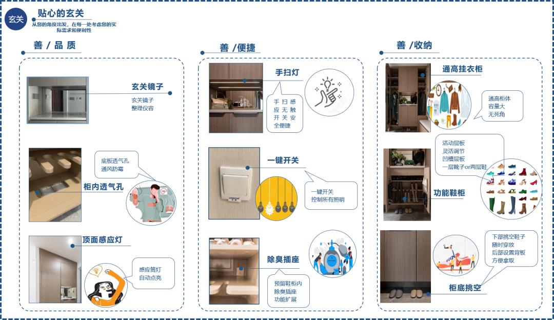 为什么龙湖的房子户型一直在迭代,为什么龙湖最好