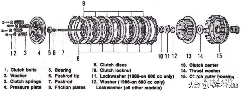 汽车离合器各部件的作用,汽车离合器三配套指哪三件