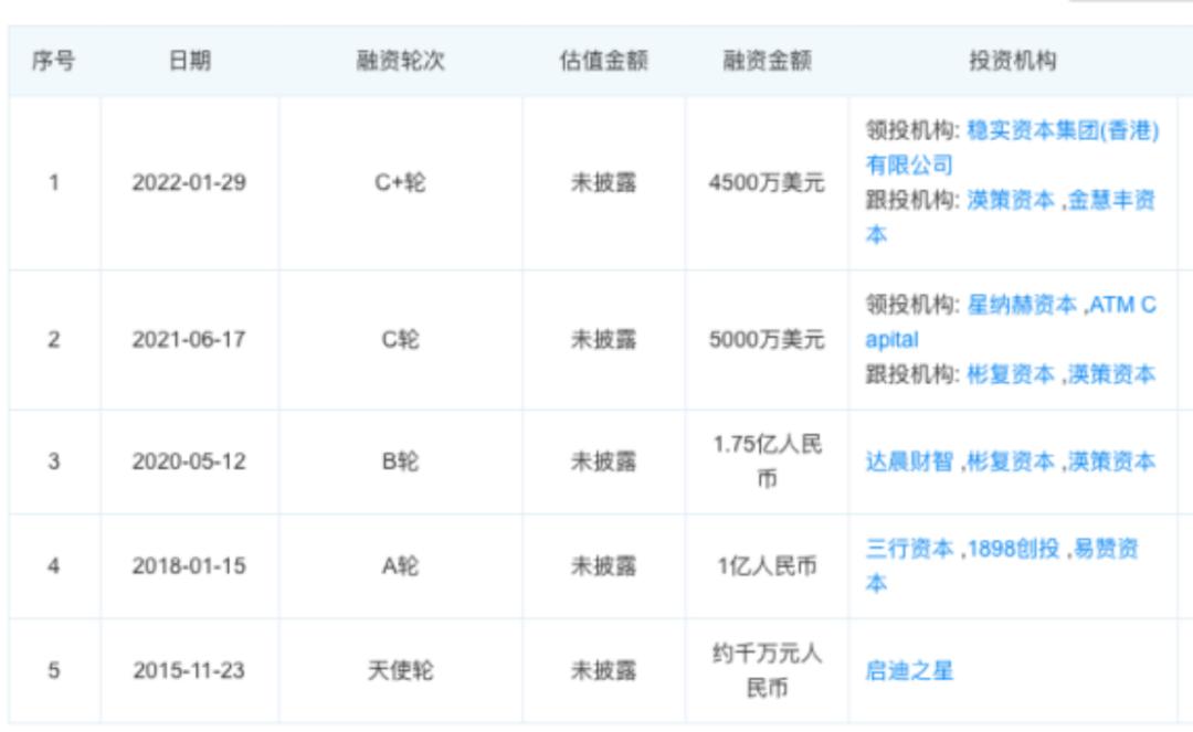 二奢遇冷，子安虚构的80%GMV救得了胖虎吗？