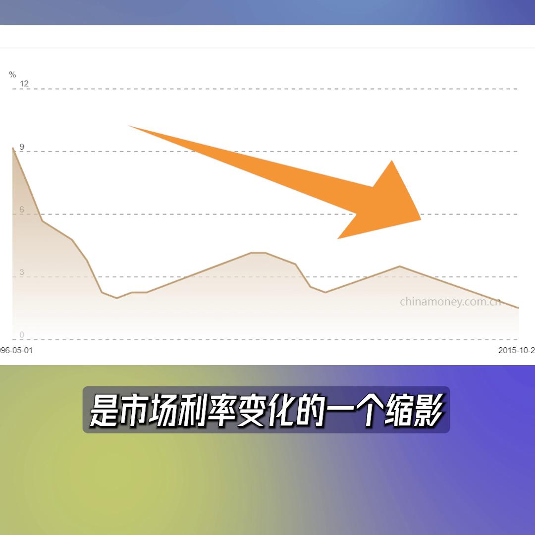 余额宝怎么理财最有效,余额宝是最好的理财方式吗