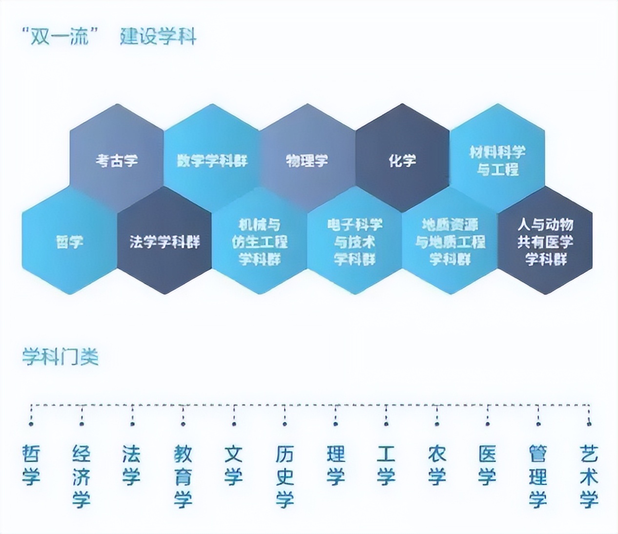 全国最容易迷路的985大学，大到里面有座城市