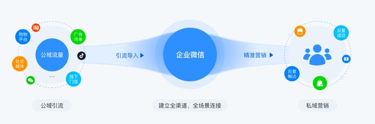 微信好友收费新规是真的吗,2020年5月微信开始收费是真的吗