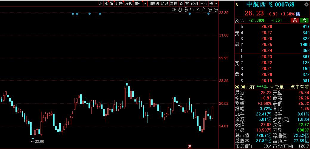 中字头央企重组名单,中字头央企迎来估值修复