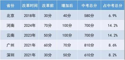 中考体育怎么可以额外加分,中考体育特长生怎么加分