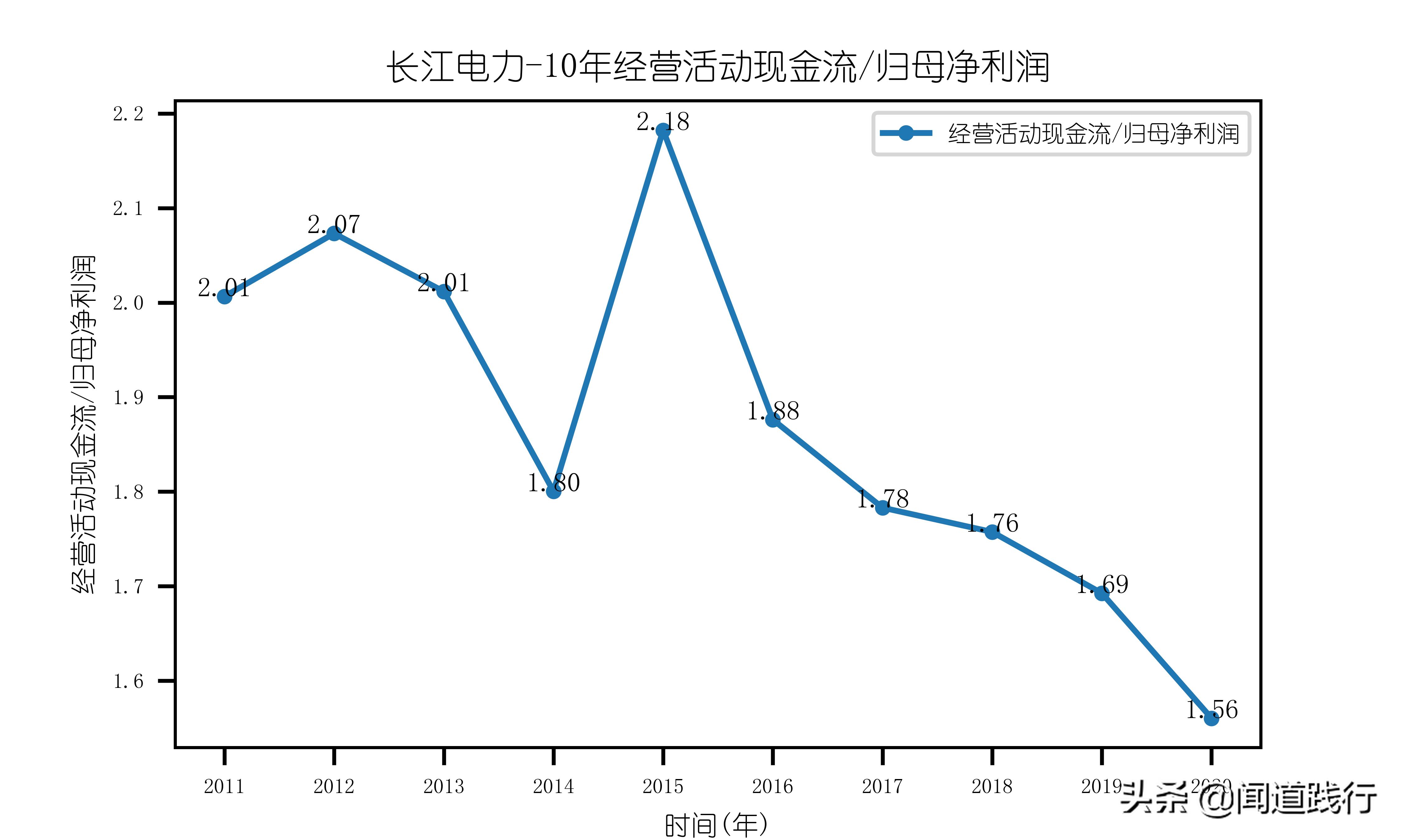 长江电力股票适合养老吗,长江电力养老股有哪些
