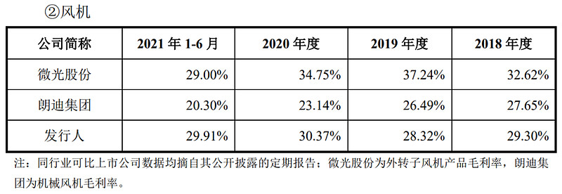 发行价29.66元/股，常州市“专精特新”企业，祥明智能申购解读