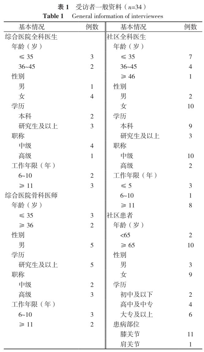 骨关节炎的认知,骨关节炎患者表现