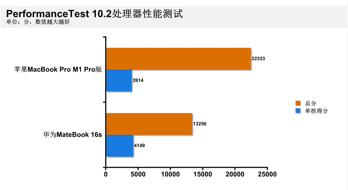 苹果笔记本m1和酷睿i9哪个更好,m1macbook对比i9macbookpro