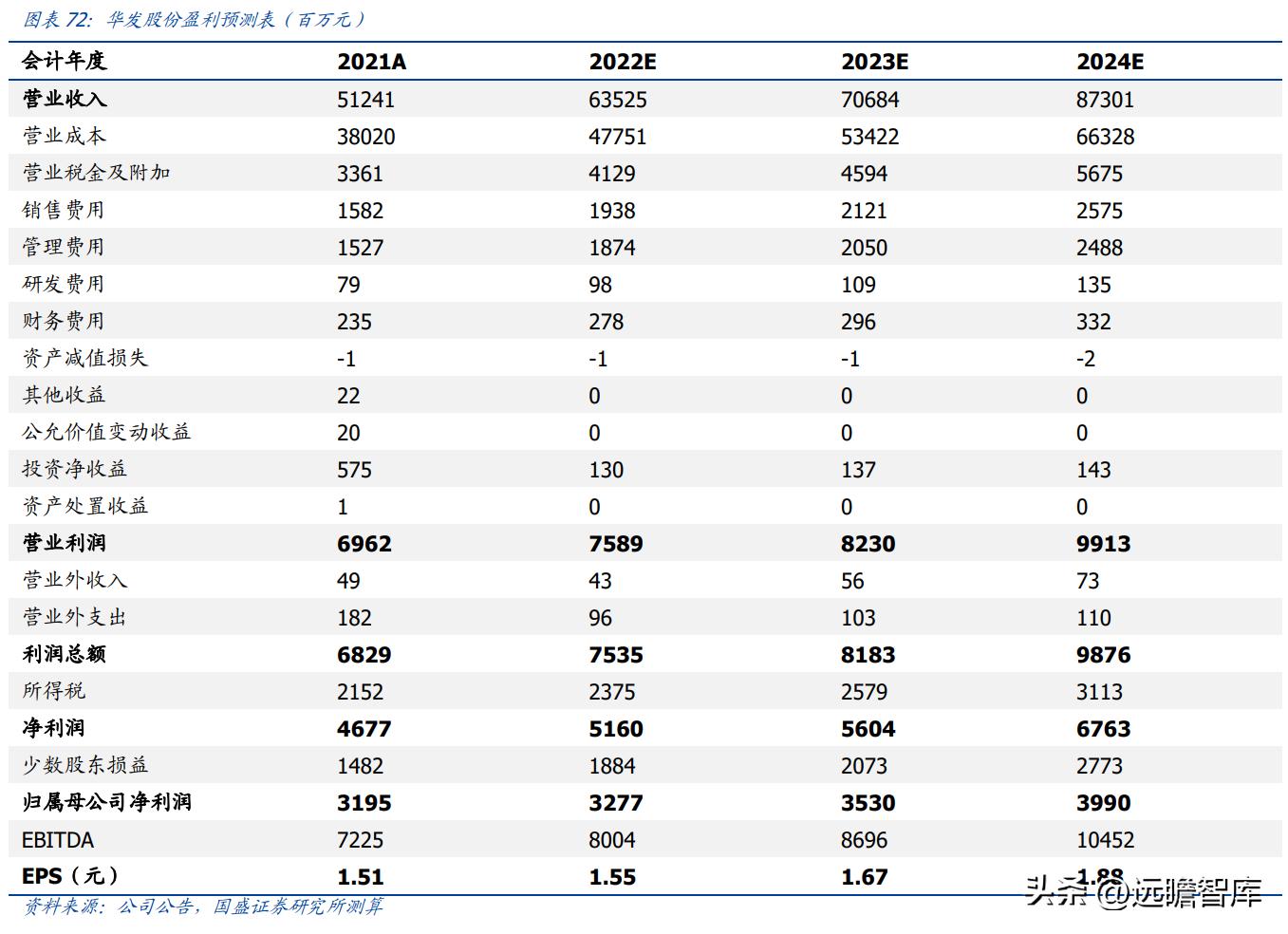 稳居千亿俱乐部，华发股份：全国化扩张途中的“中而美”地方国企