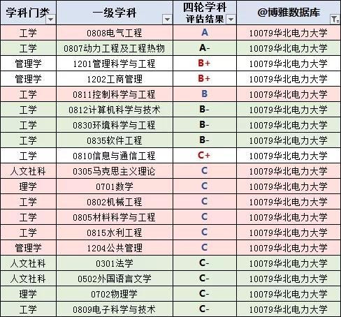 华北电力大学研究生就业率,华北电力大学就业率最新排行榜