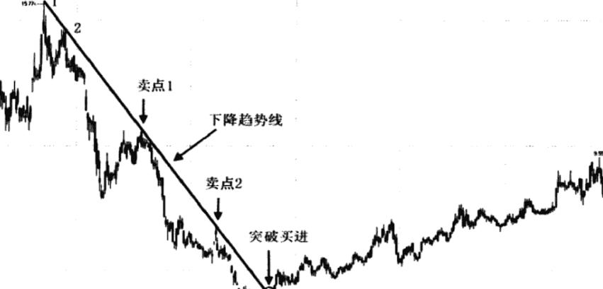 不要想着在股市里面赚钱,股市最好用的5个技术指标