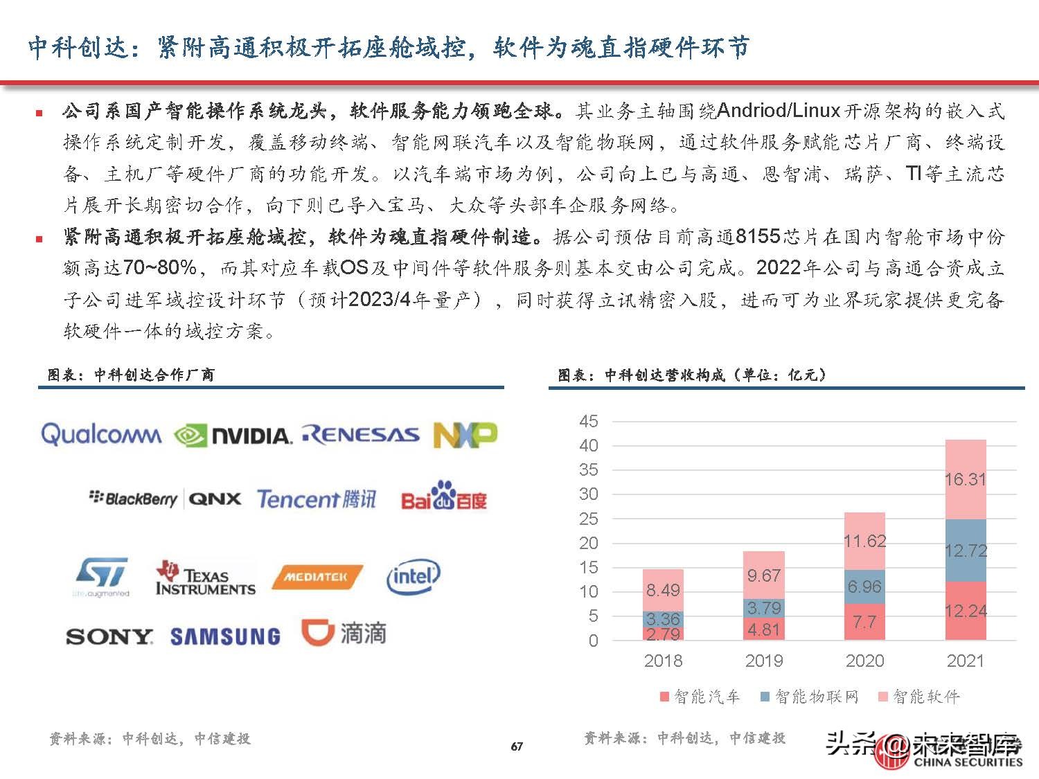 汽车域控制器产业研究,汽车域控技术发展趋势