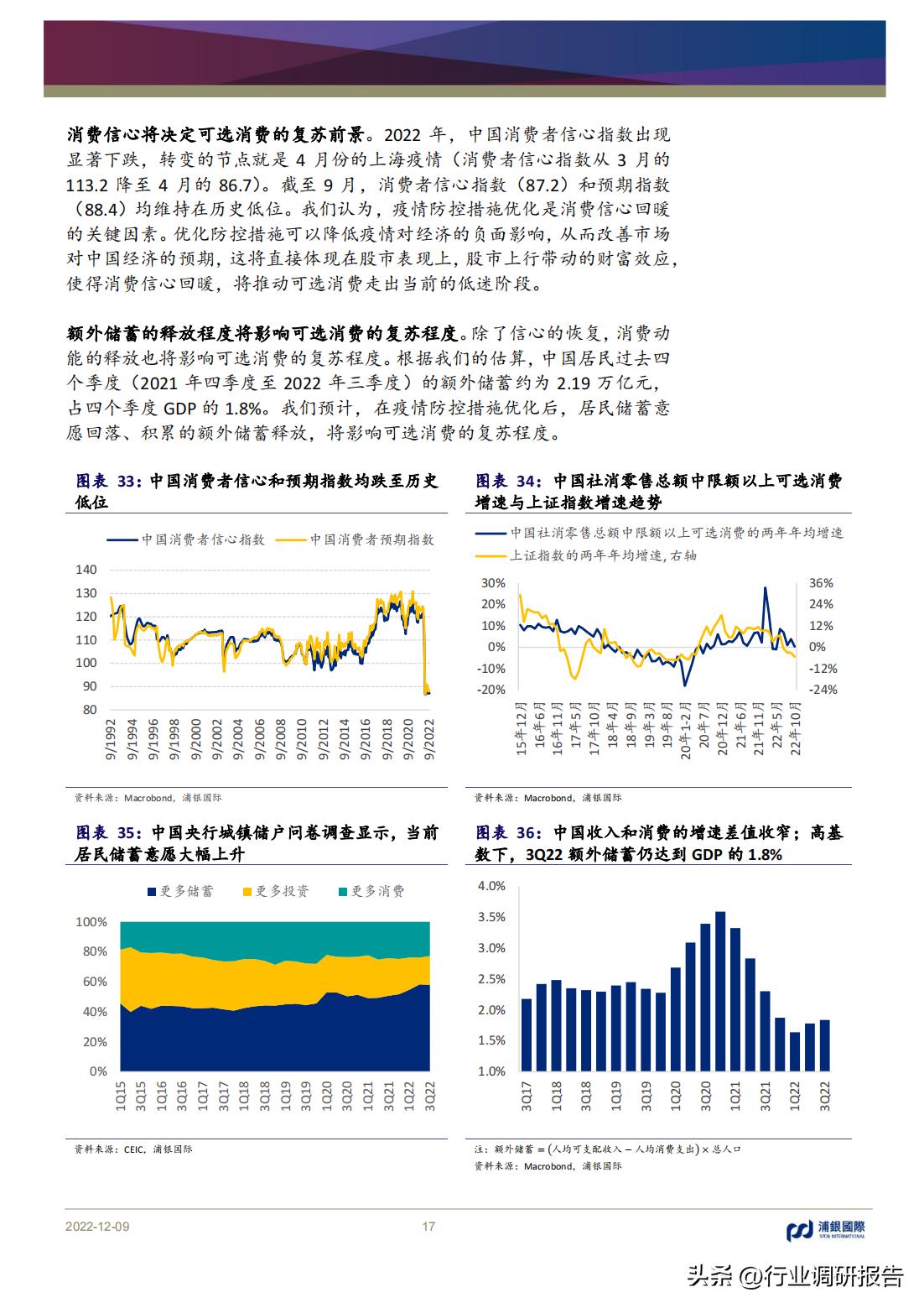 2023年中国消费洞察和市场展望,2023消费市场最新洞察