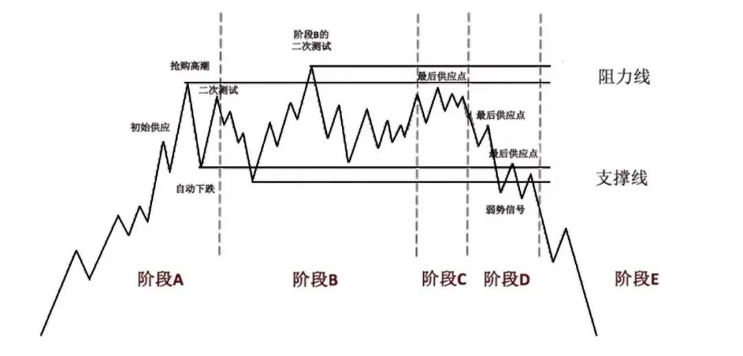 顶底分型量能特征指标源码,底分型对应的成交量