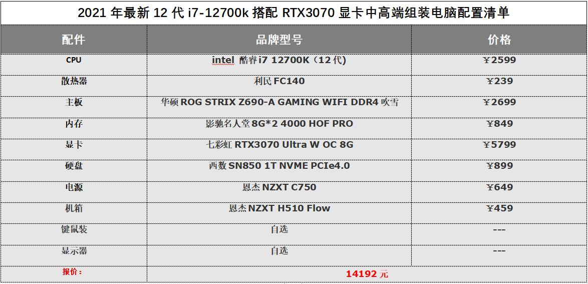 台式电脑主机配置推荐2022年,给出目前主流台式机的配置清单