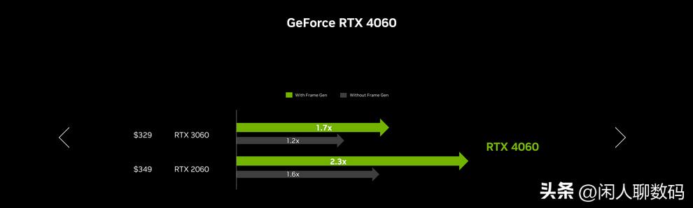 智商税还是甜品卡？4060/4060Ti值得买吗？