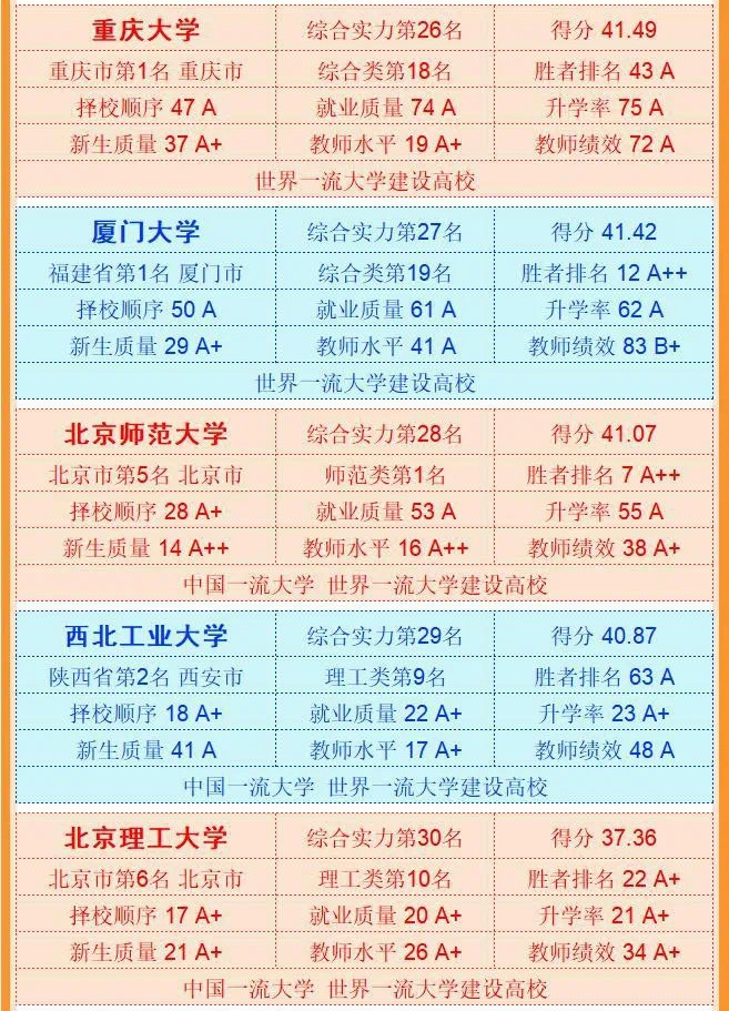 武书连2018中国大学排行榜前400,中国大学实力总排名六榜合一