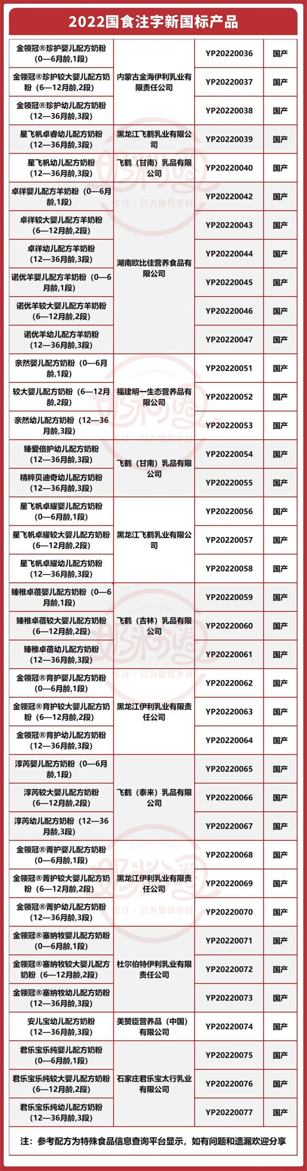 新国标大品牌奶粉平价推荐,优质品牌打造好奶粉