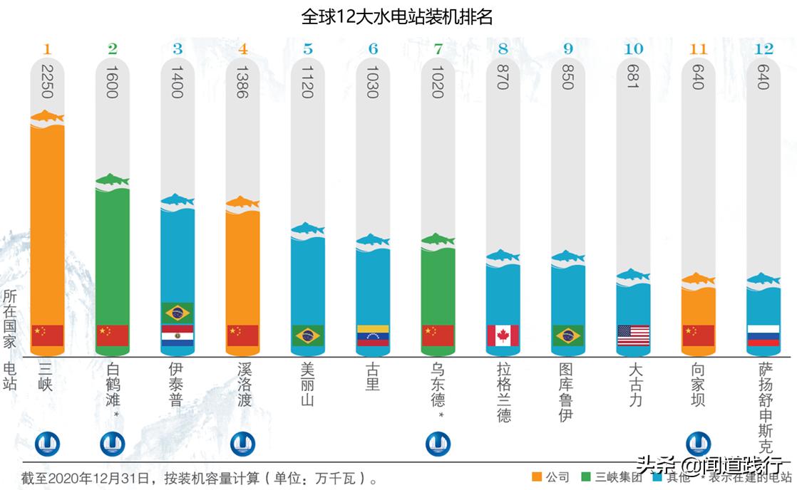 长江电力股票适合养老吗,长江电力养老股有哪些