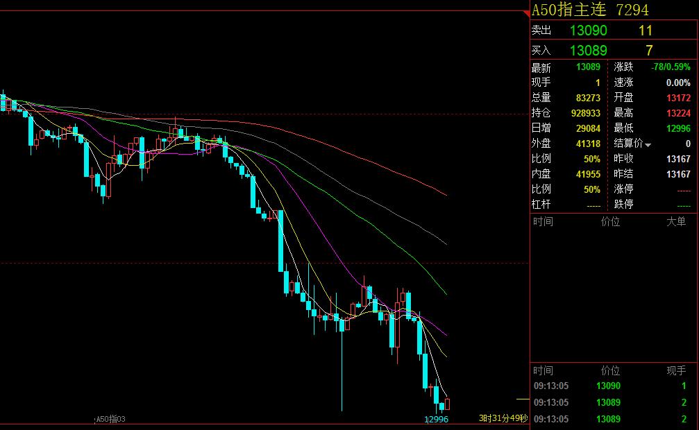 恒指05合约最新走势分析,恒指今日走势分析策略