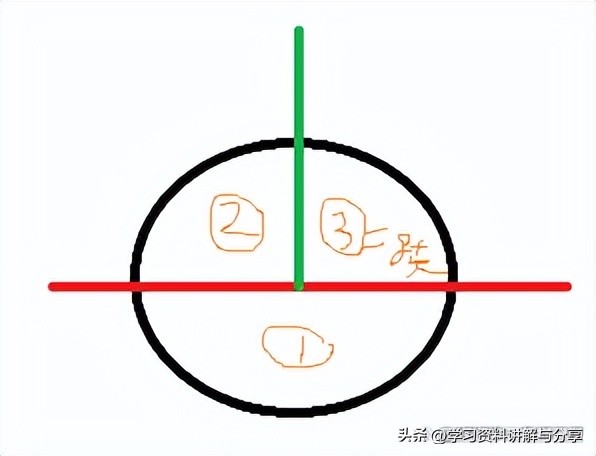 二年级上册数学期末试卷2022真题,2021-2022二年级数学期末测试卷