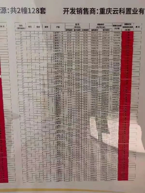 沙坪坝楼市,沙坪坝的房价一览表