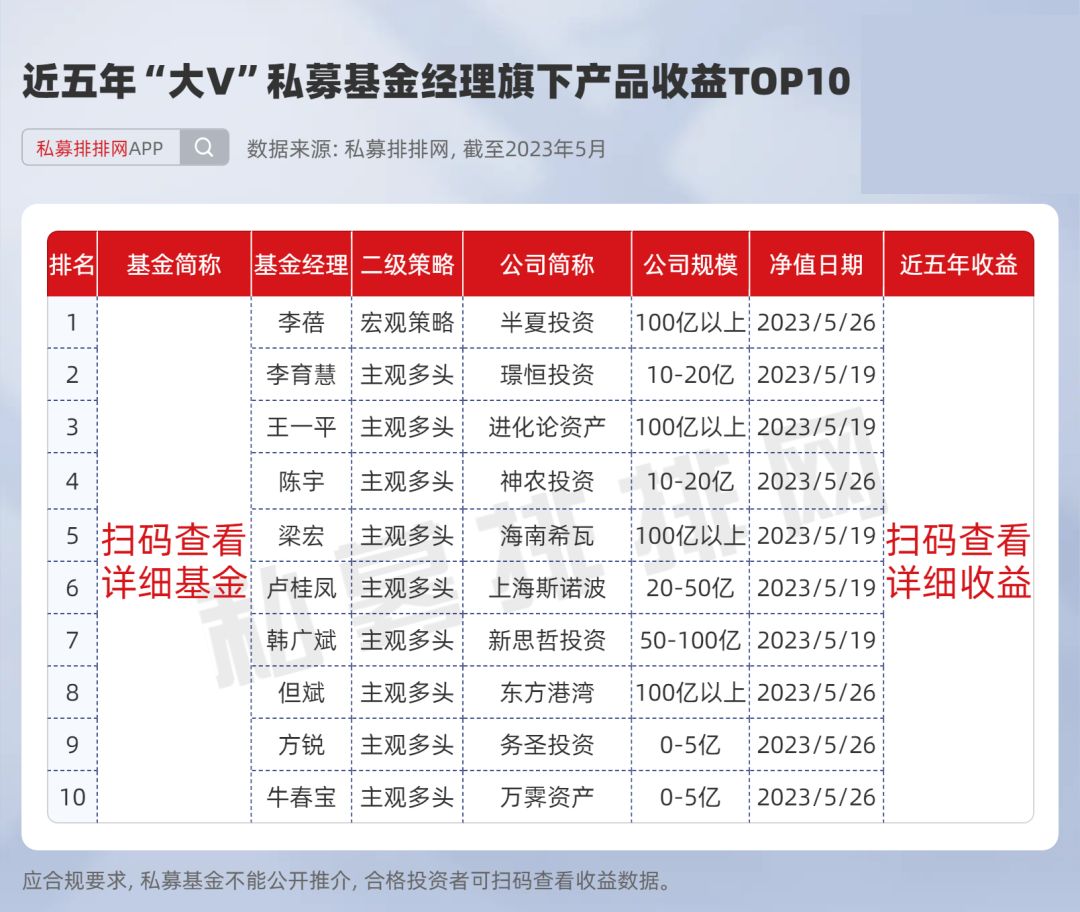 大V私募谁与争锋？吴悦风夺冠半年期！陈宇、但斌亦表现亮眼！