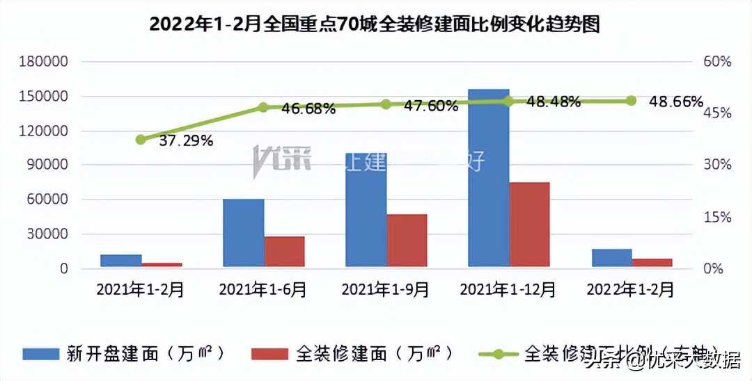 目前哪个城市装修市场好做,北京2023年装修市场行情