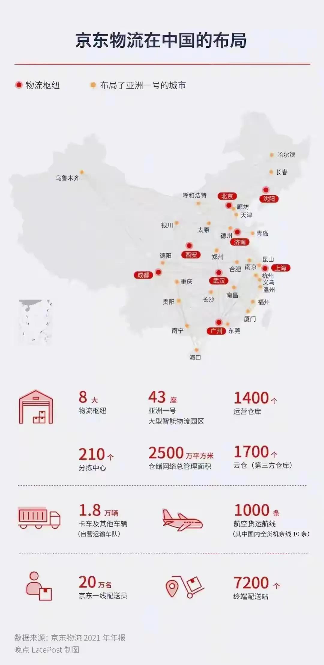 京东跟永辉是什么关系,京东和永辉融合