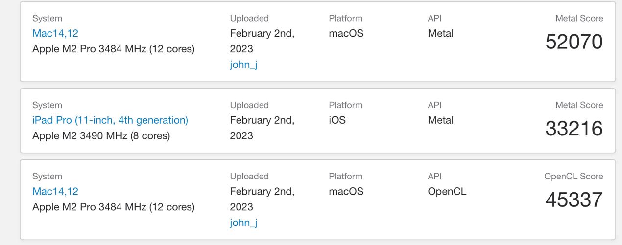 macbookpro2018现在够用吗,6年前的macbookpro性能落后吗