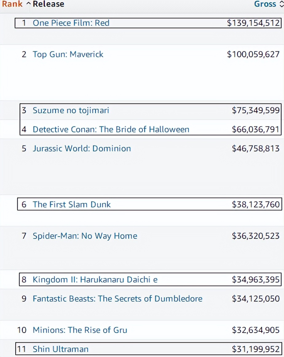 壮志凌云电影总票房排行榜,壮志凌云2国内票房排名