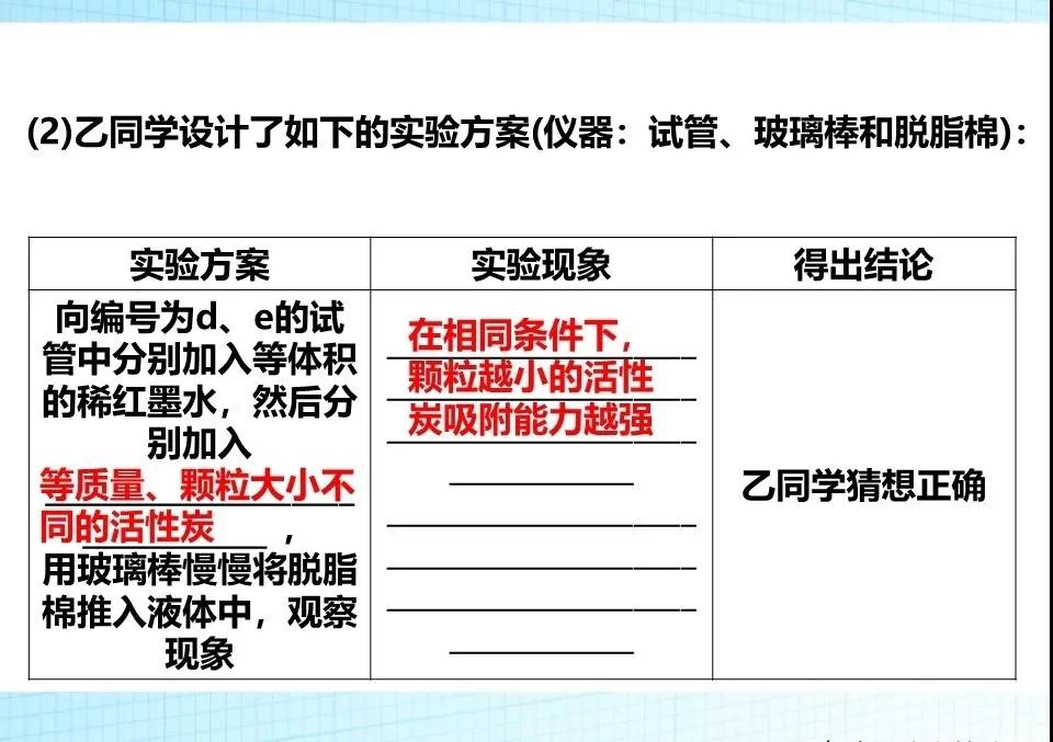 化学中考探究题解题技巧,中考化学探究题解
