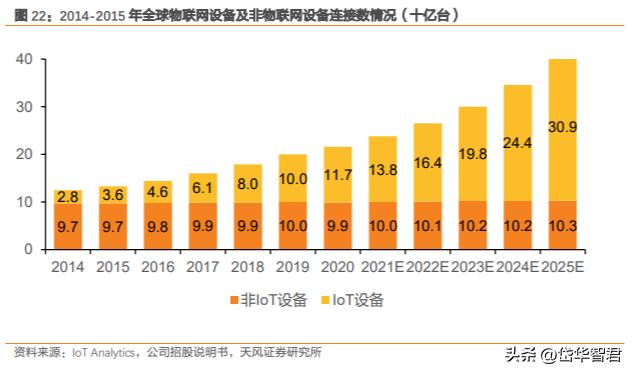 萤石安防全屋智能最全方案,萤石互联网智能安防