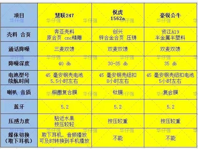 华强北耳机和oppo耳机哪个好,华强北耳机和苹果耳机的最大区别