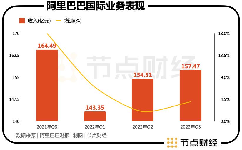 掌舵阿里七年,船长张勇三次「变道」