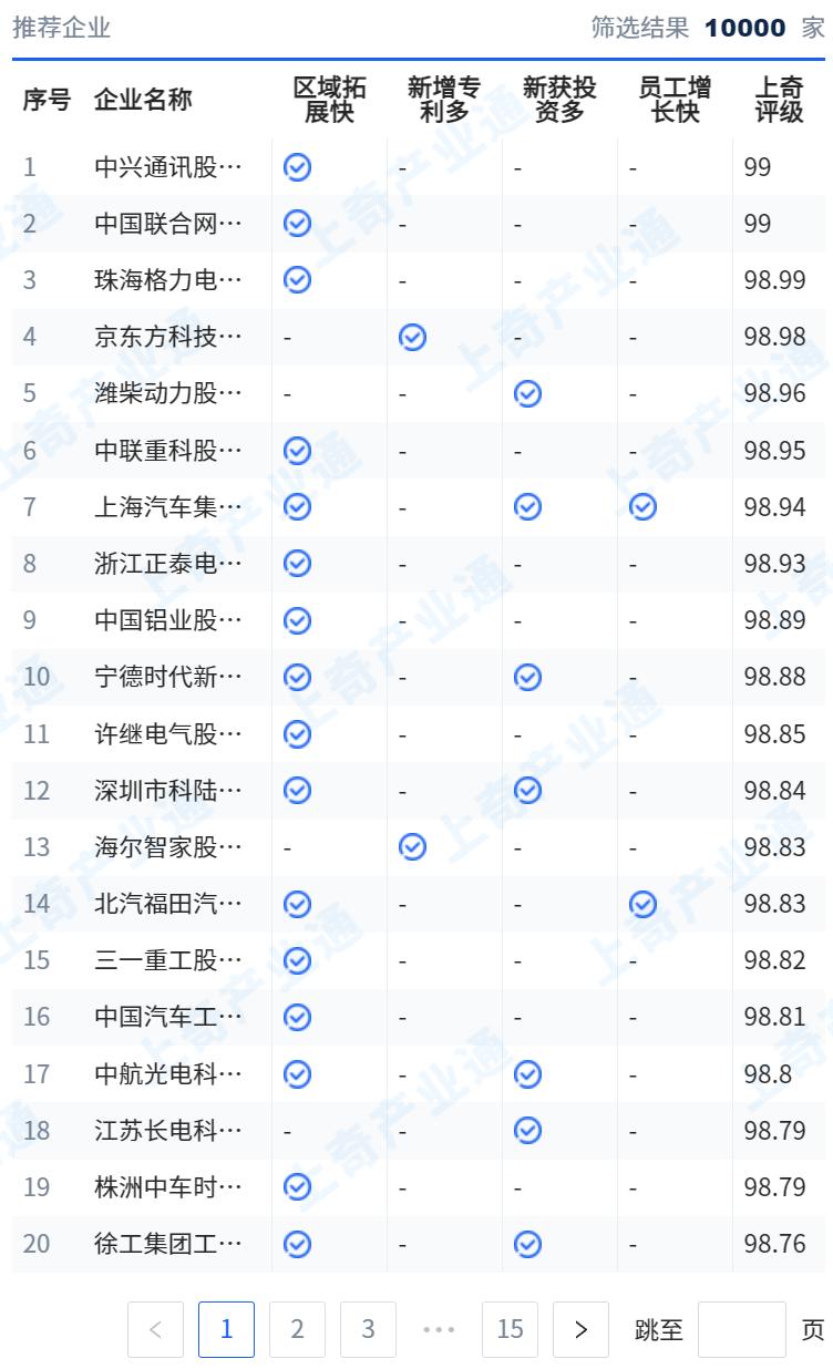 互联网产业特色项目,互联网产业园创业项目
