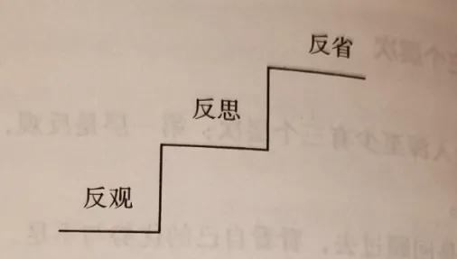 如何去复盘一天的学习最有效,普通人逆袭的最好方法自媒体
