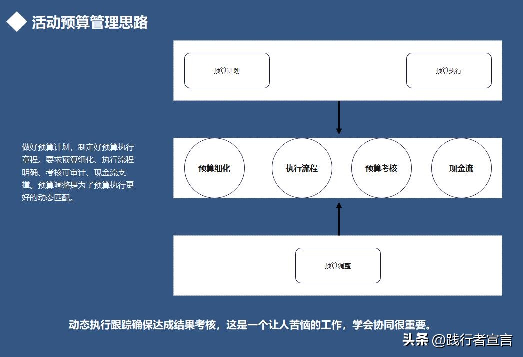 疫情下的运营活动策划方案,关于疫情怎么做线上活动策划