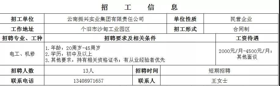 个旧工厂招聘会,弥勒个旧举行民营企业专场招聘会