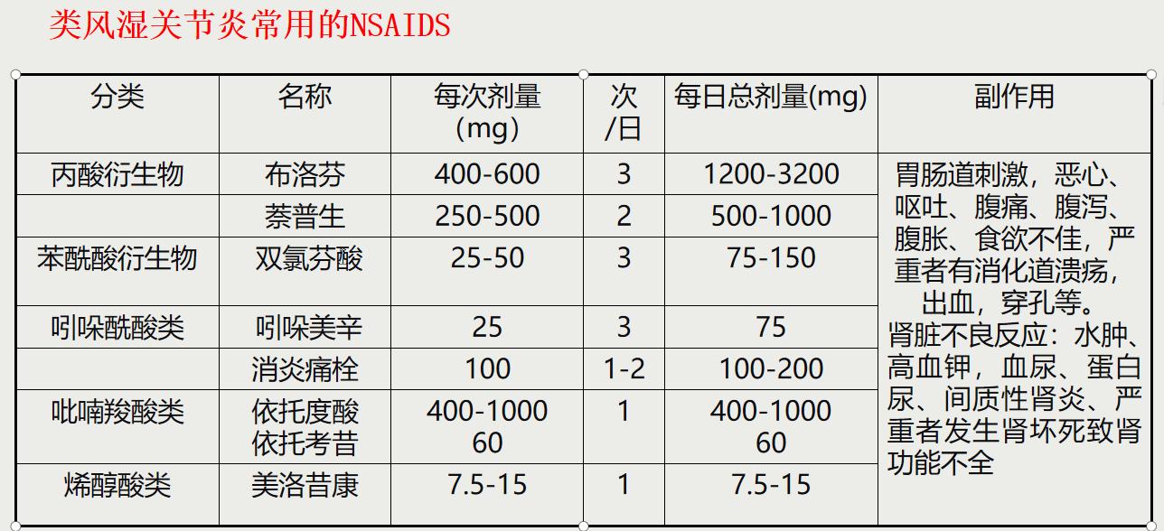 类风湿性关节炎现在有新药根治吗,类风湿关节炎治得断根吗