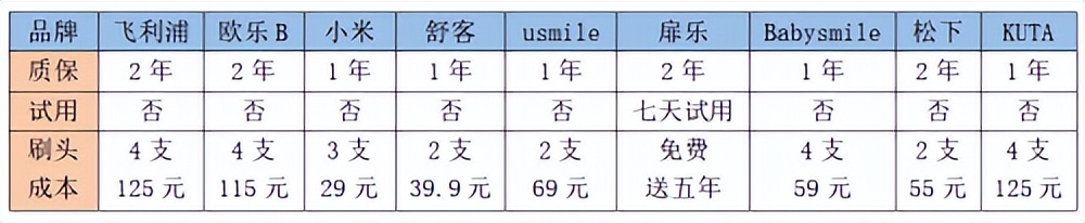 12款热门儿童电动牙刷测评,什么牌子的儿童电动牙刷好测评